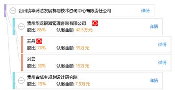 貴州貴華清潔發展機制技術咨詢中心有限責任公司 專業清潔發展技術咨詢服務解析